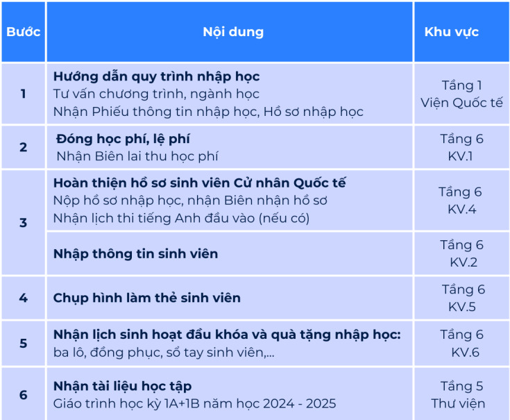 THÔNG BÁO KẾT QUẢ TRÚNG TUYỂN CHƯƠNG TRÌNH CỬ NHÂN ANH QUỐC - GLOUCESTERSHIRE VIETNAM 134