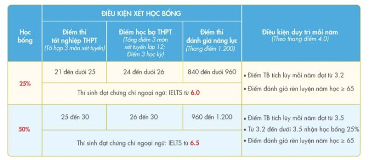 HỒ SƠ XÉT TUYỂN CHƯƠNG TRÌNH CỬ NHÂN QUỐC TẾ 2024 TẠI UOG VIETNAM GỒM NHỮNG GÌ? 34