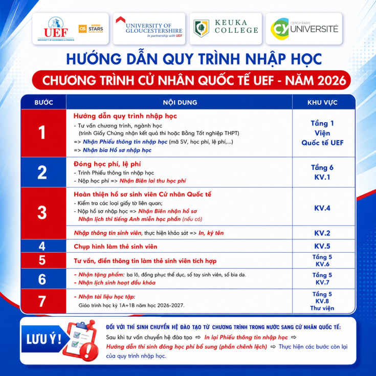 CÔNG BỐ KẾT QUẢ XÉT TUYỂN CHƯƠNG TRÌNH CỬ NHÂN ANH QUỐC 2026 79