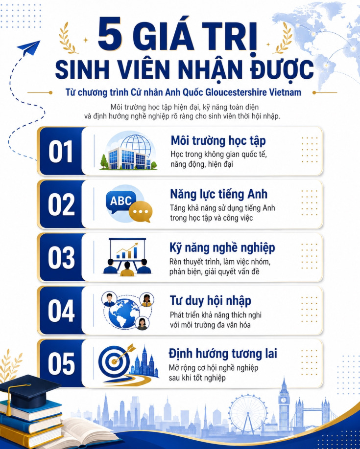 VÌ SAO NÊN CHỌN CHƯƠNG TRÌNH CỬ NHÂN ANH QUỐC GLOUCESTERSHIRE VIETNAM? 31