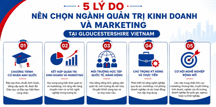 VÌ SAO NÊN CHỌN NGÀNH QUẢN TRỊ KINH DOANH VÀ MARKETING TẠI GLOUCESTERSHIRE VIETNAM? 83