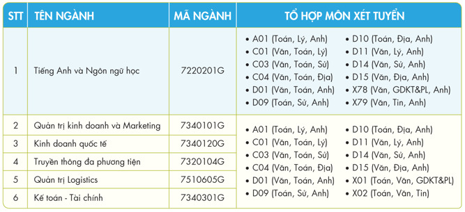 VÀO ĐẠI HỌC QUỐC TẾ, SĂN NGAY HỌC BỔNG HÀNG TRĂM TRIỆU ĐỒNG 82