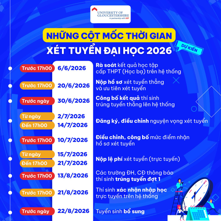 NHỮNG MỐC THỜI GIAN XÉT TUYỂN ĐẠI HỌC 2026, THÍ SINH CẦN LƯU Ý 12