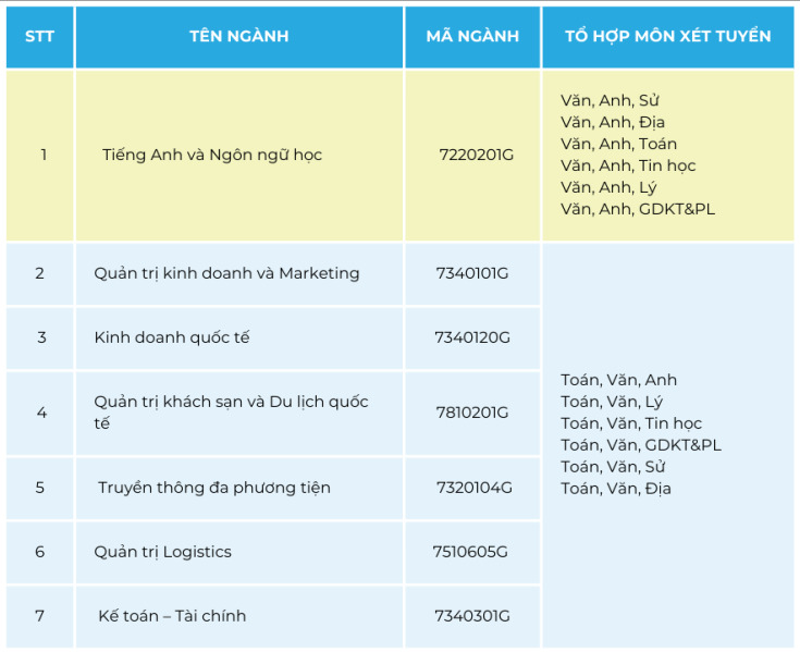 GLOUCESTERSHIRE VIETNAM CÔNG BỐ PHƯƠNG THỨC TUYỂN SINH CHƯƠNG TRÌNH CỬ NHÂN QUỐC TẾ NĂM 2025 30