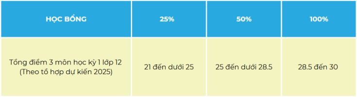 CHÍNH SÁCH HỌC BỔNG DÀNH CHO THÍ SINH XÉT TUYỂN CHƯƠNG TRÌNH CỬ NHÂN QUỐC TẾ CỦA GLOUCESTERSHIRE VIETNAM NĂM 2025 32