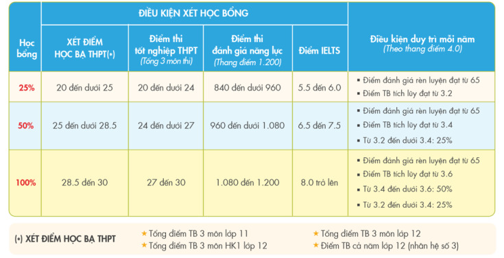 HƠN 300 SUẤT HỌC BỔNG CHO CHƯƠNG TRÌNH CỬ NHÂN ANH QUỐC 2026 29