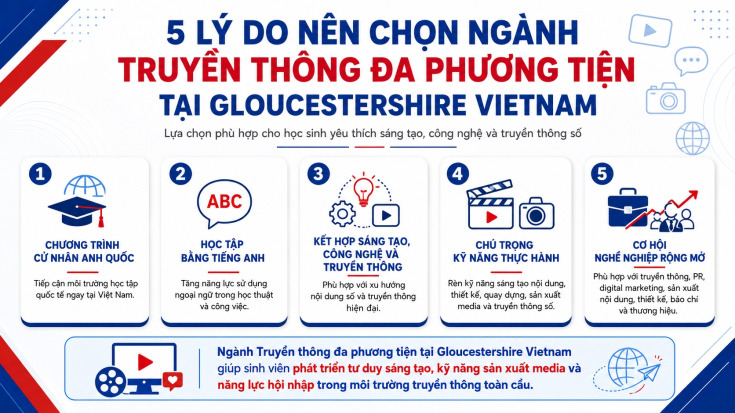 VÌ SAO NÊN CHỌN NGÀNH TRUYỀN THÔNG ĐA PHƯƠNG TIỆN TẠI GLOUCESTERSHIRE VIETNAM? 37