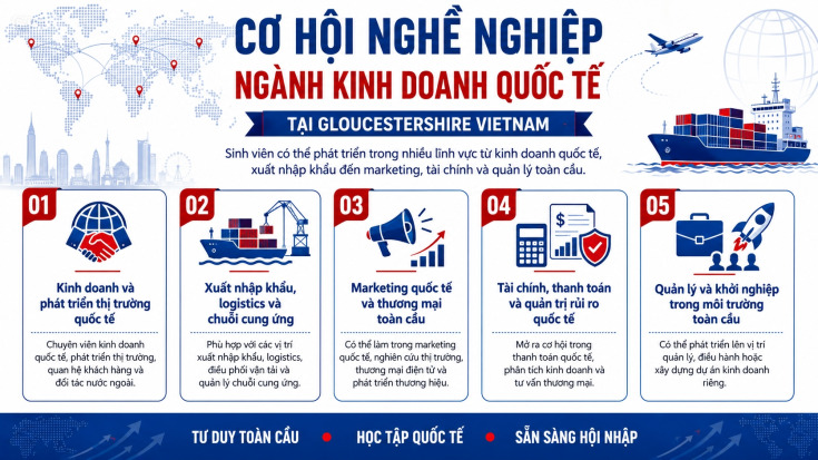 VÌ SAO NÊN CHỌN NGÀNH KINH DOANH QUỐC TẾ TẠI GLOUCESTERSHIRE VIETNAM? 146