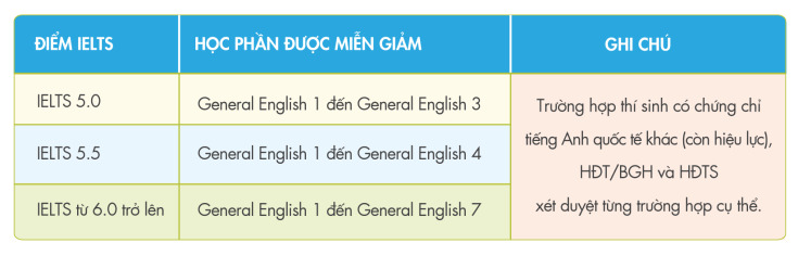 CHÍNH SÁCH HỌC BỔNG DÀNH CHO THÍ SINH XÉT TUYỂN CHƯƠNG TRÌNH CỬ NHÂN QUỐC TẾ CỦA GLOUCESTERSHIRE VIETNAM NĂM 2025 147