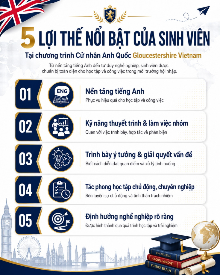 VÌ SAO NÊN CHỌN CHƯƠNG TRÌNH CỬ NHÂN ANH QUỐC GLOUCESTERSHIRE VIETNAM? 47