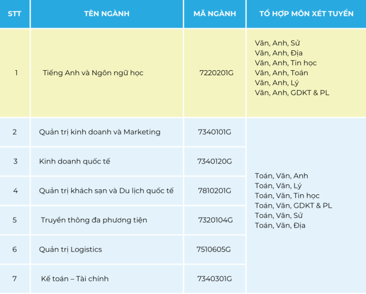 GLOUCESTERSHIRE VIETNAM THÔNG BÁO TUYỂN SINH CHƯƠNG TRÌNH CỬ NHÂN QUỐC TẾ NĂM 2025 37