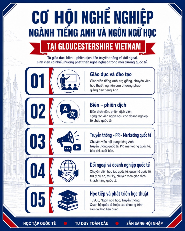 VÌ SAO NÊN CHỌN NGÀNH TIẾNG ANH VÀ NGÔN NGỮ HỌC TẠI GLOUCESTERSHIRE VIETNAM? 159