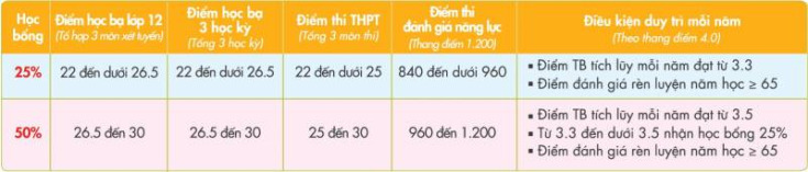 4 ĐIỂM CỘNG CỦA CHƯƠNG TRÌNH CỬ NHÂN QUỐC TẾ HỢP TÁC CÙNG ĐẠI HỌC GLOUCESTERSHIRE 72