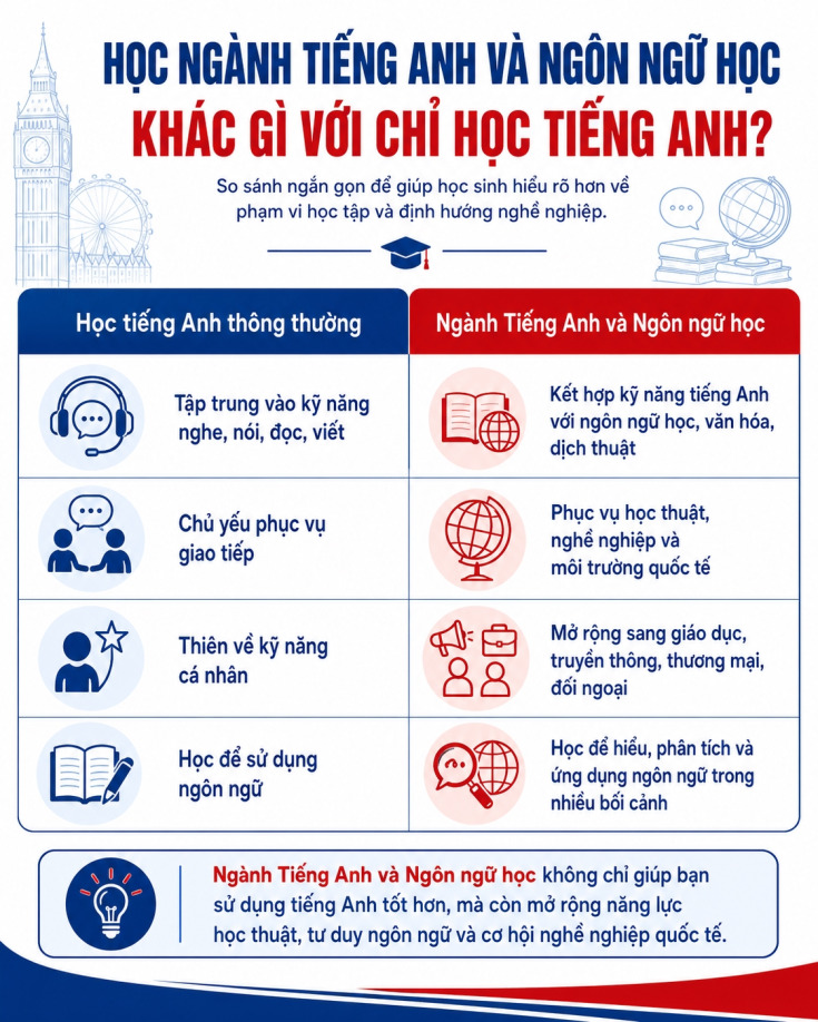 VÌ SAO NÊN CHỌN NGÀNH TIẾNG ANH VÀ NGÔN NGỮ HỌC TẠI GLOUCESTERSHIRE VIETNAM? 40