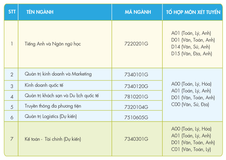 ĐẠI HỌC GLOUCESTERSHIRE VIETNAM TIẾP TỤC NHẬN HỒ SƠ XÉT TUYỂN HỌC BẠ ĐẾN 30/04/2024 26