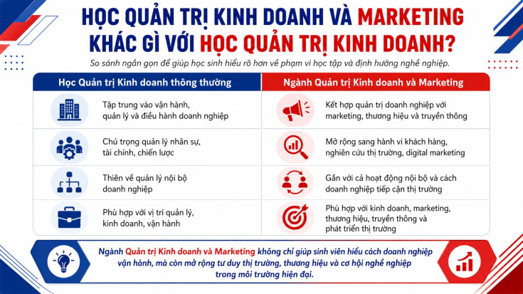 VÌ SAO NÊN CHỌN NGÀNH QUẢN TRỊ KINH DOANH VÀ MARKETING TẠI GLOUCESTERSHIRE VIETNAM? 44