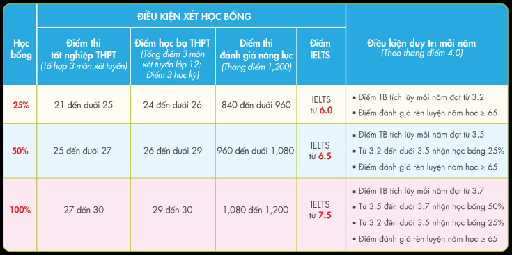 LỢI THẾ KHI NHẬP HỌC SỚM CHƯƠNG TRÌNH CỬ NHÂN QUỐC TẾ GLOUCESTERSHIRE VIETNAM 10