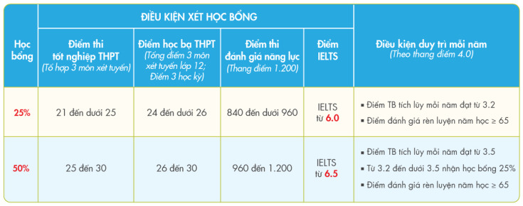 HIỆN THỰC MỤC TIÊU CÔNG DÂN TOÀN CẦU VỚI CHƯƠNG TRÌNH CỬ NHÂN QUỐC TẾ 28