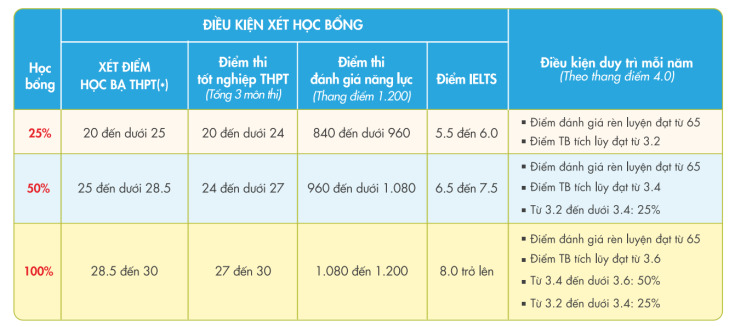 PHỤ HUYNH NGÀY CÀNG ƯU TIÊN GIÁ TRỊ DÀI HẠN KHI CHỌN TRƯỜNG ĐẠI HỌC CHO CON 50