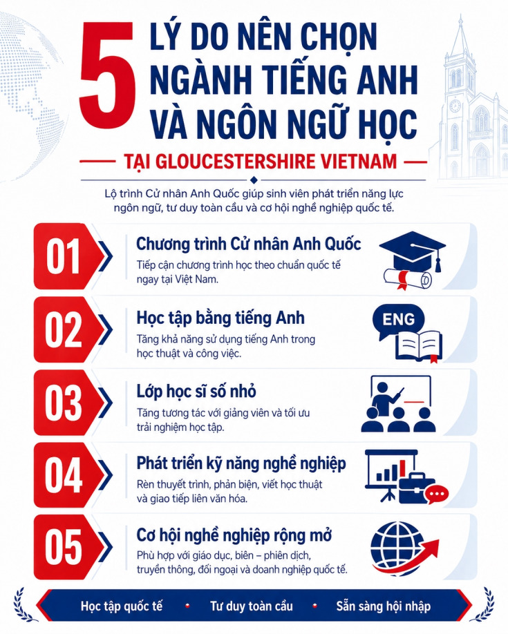 VÌ SAO NÊN CHỌN NGÀNH TIẾNG ANH VÀ NGÔN NGỮ HỌC TẠI GLOUCESTERSHIRE VIETNAM? 77