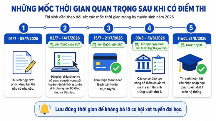 HƯỚNG DẪN THÍ SINH TRA CỨU ĐIỂM THI TỐT NGHIỆP THPT 2026 VÀ LƯU Ý SAU KHI CÓ ĐIỂM 87