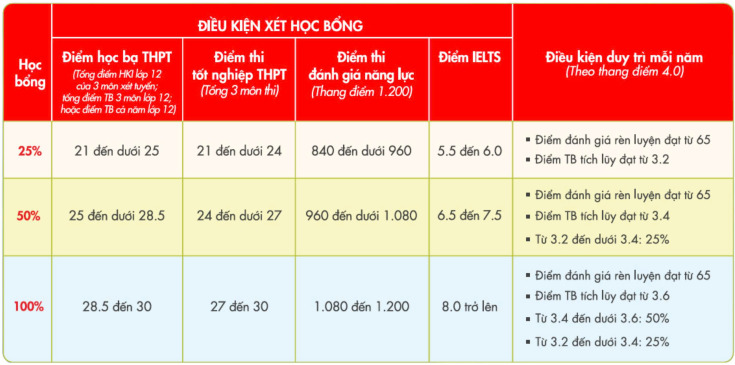 TIẾP CẬN CHƯƠNG TRÌNH CHUẨN ĐÀO TẠO QUỐC TẾ TỪ ĐỘI NGŨ GIẢNG VIÊN TOÀN CẦU 39