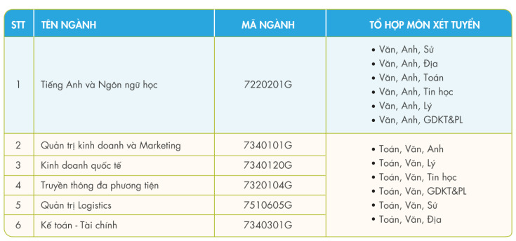 CỬ NHÂN ANH QUỐC GLOUCESTERSHIRE – NỀN TẢNG HỌC VẤN QUỐC TẾ CHO SỰ NGHIỆP TOÀN CẦU 214