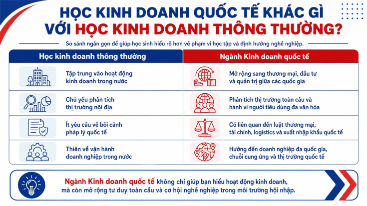 VÌ SAO NÊN CHỌN NGÀNH KINH DOANH QUỐC TẾ TẠI GLOUCESTERSHIRE VIETNAM? 33