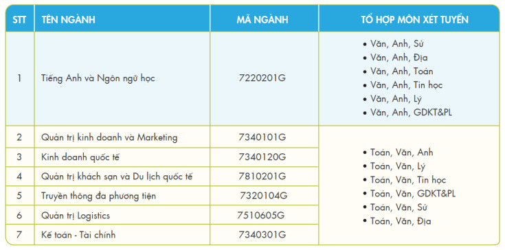 NHẬN NGAY HỌC BỔNG LÊN ĐẾN 100% BẰNG ĐIỂM HỌC BẠ LỚP 11 HOẶC CHỨNG CHỈ IELTS 103