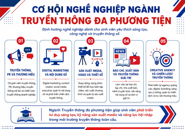 VÌ SAO NÊN CHỌN NGÀNH TRUYỀN THÔNG ĐA PHƯƠNG TIỆN TẠI GLOUCESTERSHIRE VIETNAM? 101