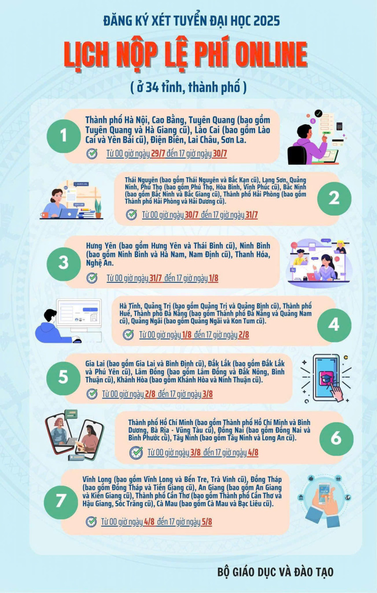 TỪ NGÀY 29/7 ĐẾN 5/8, THÍ SINH LƯU Ý THANH TOÁN LỆ PHÍ NGUYỆN VỌNG XÉT TUYỂN ĐẠI HỌC NĂM 2025 60