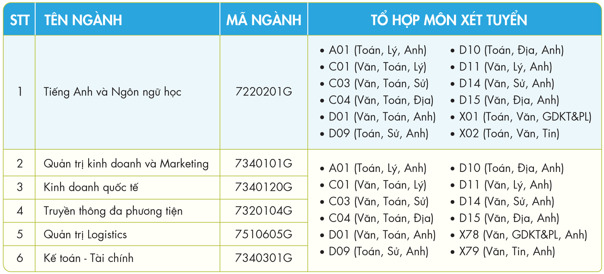 MỞ THÊM CƠ HỘI VÀO ĐẠI HỌC VÀ TIẾP CẬN CHƯƠNG TRÌNH QUỐC TẾ 22