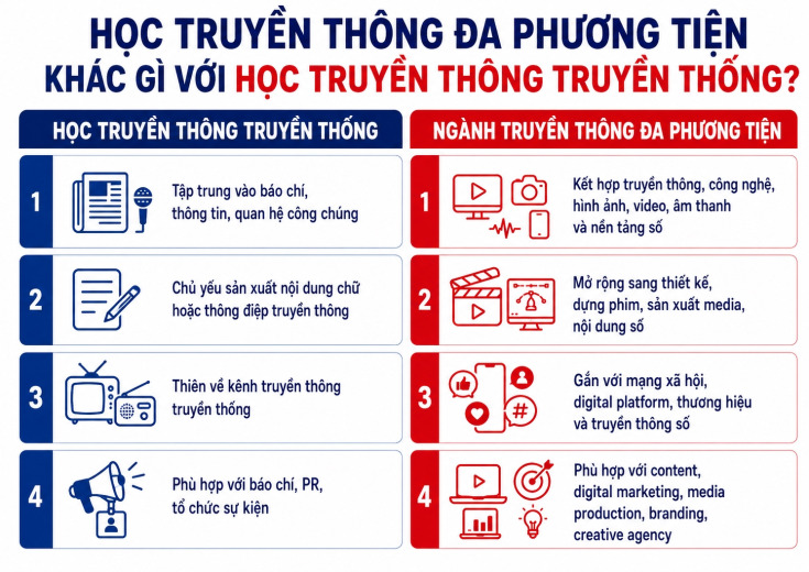 VÌ SAO NÊN CHỌN NGÀNH TRUYỀN THÔNG ĐA PHƯƠNG TIỆN TẠI GLOUCESTERSHIRE VIETNAM? 27
