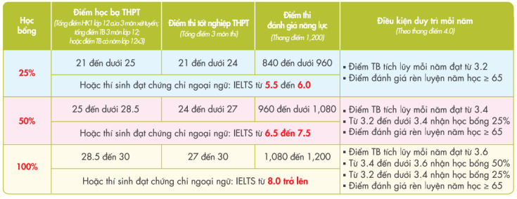 GLOUCESTERSHIRE VIETNAM THÔNG BÁO KẾT QUẢ XÉT HỌC BỔNG SỚM ĐỢT 1 VÀ MỞ ĐĂNG KÝ XÉT HỌC BỔNG ĐỢT 2 79