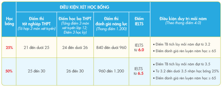 CƠ HỘI HỌC CHƯƠNG TRÌNH CỬ NHÂN QUỐC TẾ TẠI VIỆT NAM 61