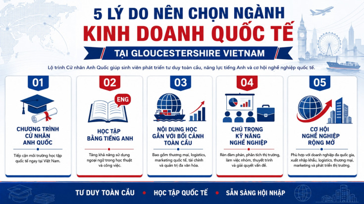 VÌ SAO NÊN CHỌN NGÀNH KINH DOANH QUỐC TẾ TẠI GLOUCESTERSHIRE VIETNAM? 61
