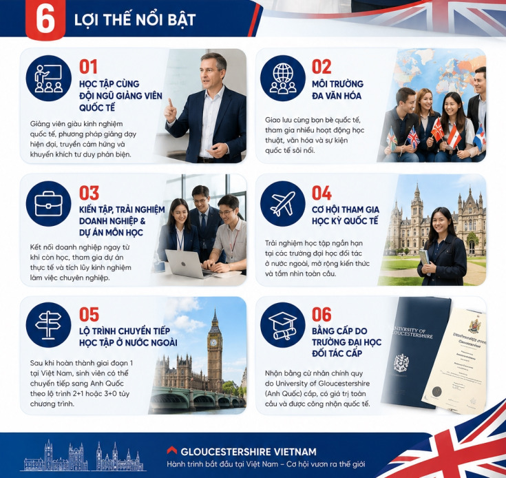 SAU MỐC THỜI GIAN ĐĂNG KÝ NGUYỆN VỌNG, 2K8 VẪN CÓ THỂ XÉT HỌC BẠ CỬ NHÂN ANH QUỐC 117